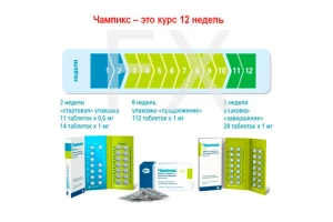 ЧАМПИКС таб п/об 0.5мг n11 +таб п/об 1мг n14